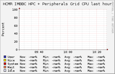 HCMR IMBBC HPC + Peripherals Grid (2 sources) CPU