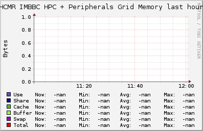 HCMR IMBBC HPC + Peripherals Grid (2 sources) MEM